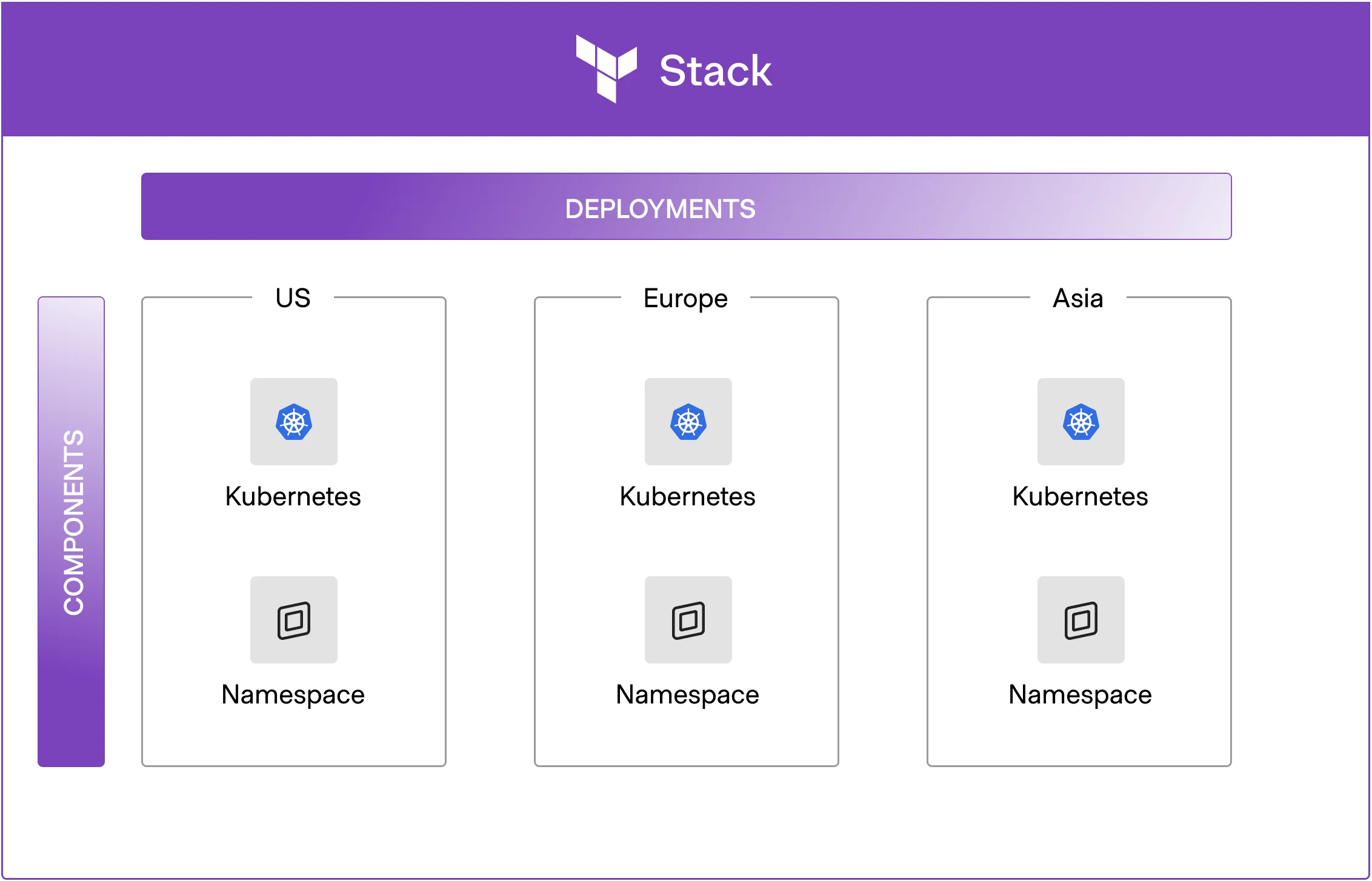 Maximize Efficiency with Terraform Stacks for Seamless Infrastructure Management