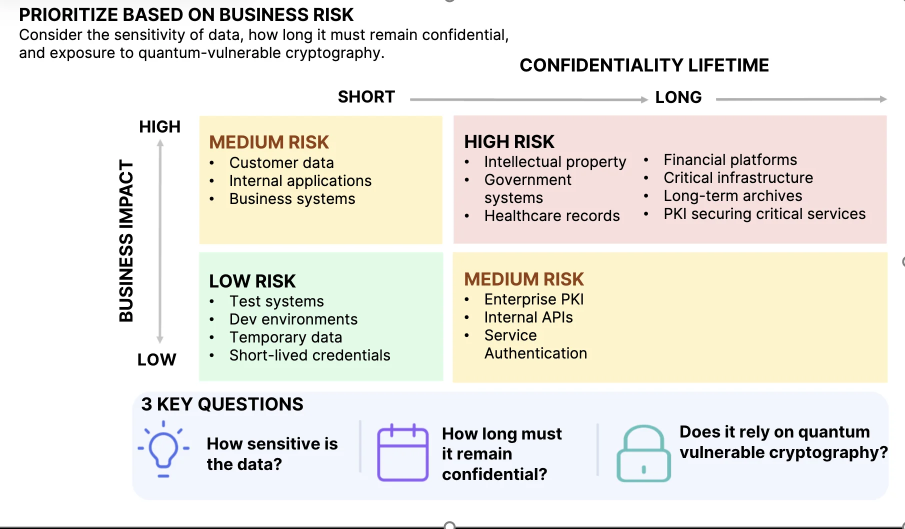 Risk matrix