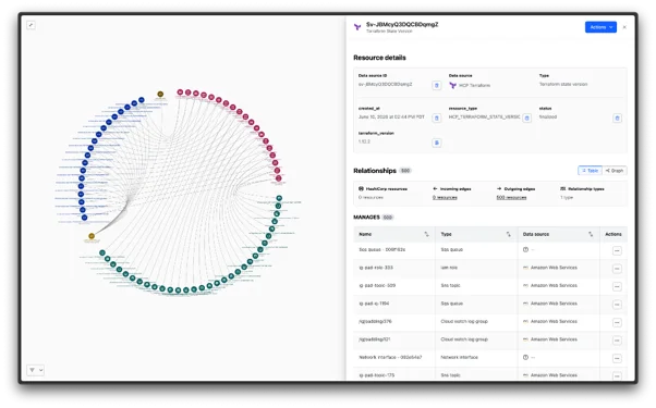 See all managed volumes, mapped through their VMs and VPCs