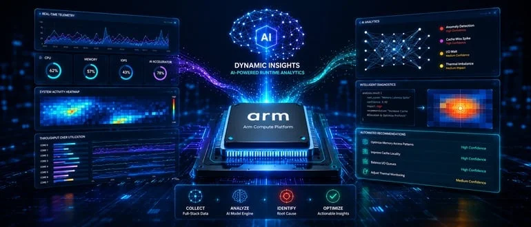 Arm Unveils Dynamic Insights Tool to Enhance Software Optimization for Developers