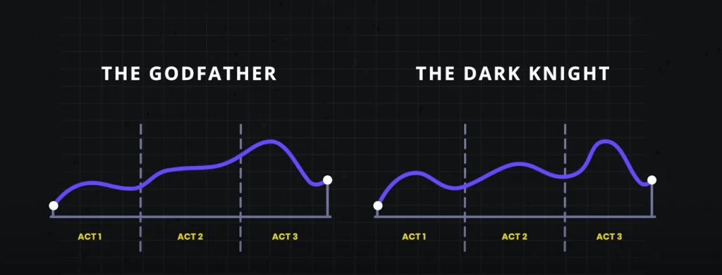 Enhancing User Research Through Storytelling Frameworks for Design Success