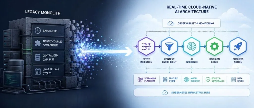 Transforming Legacy Systems for Real-Time AI Effectiveness