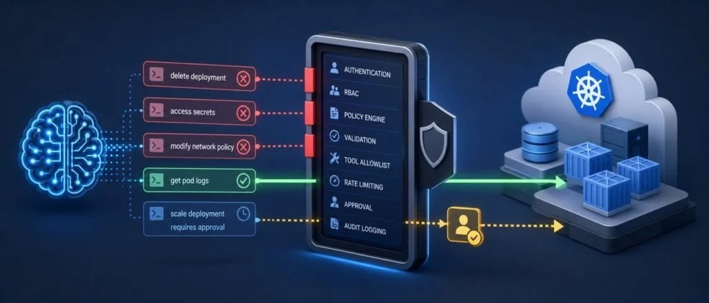 Transforming Prompt Injection into an Access Control Challenge in Cloud-Native AI