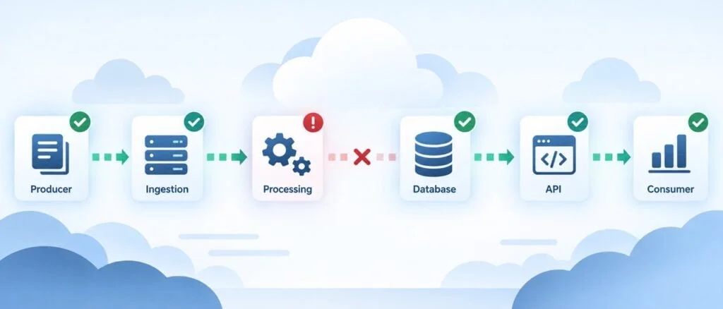 Rethinking Health Checks: Aligning Service Availability with Data Freshness in Cloud-Native Systems