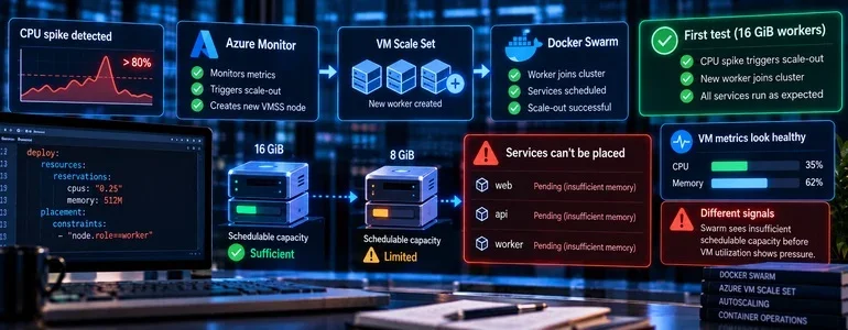 Understanding the Disconnect Between Scheduler Capacity and Autoscaler Behavior